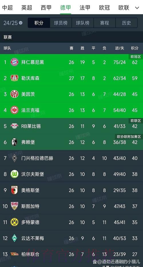 拜仁为格纳布里离队敞开大门 球员合同明夏到期